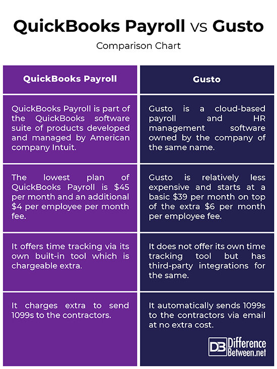 Best Payroll Systems For Small Business